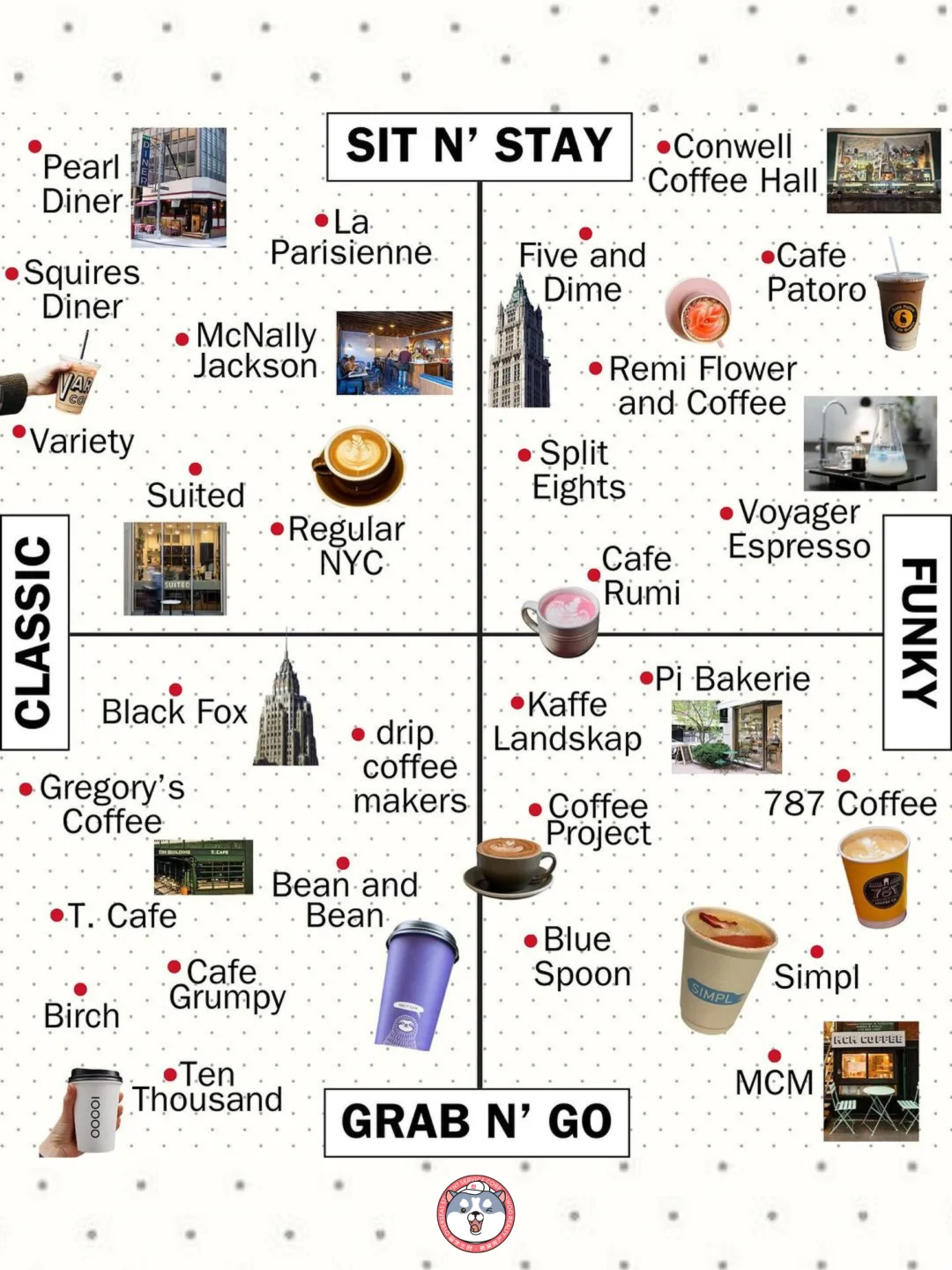 NY Coffee Guide: Is Your Favorite Cup in Here?