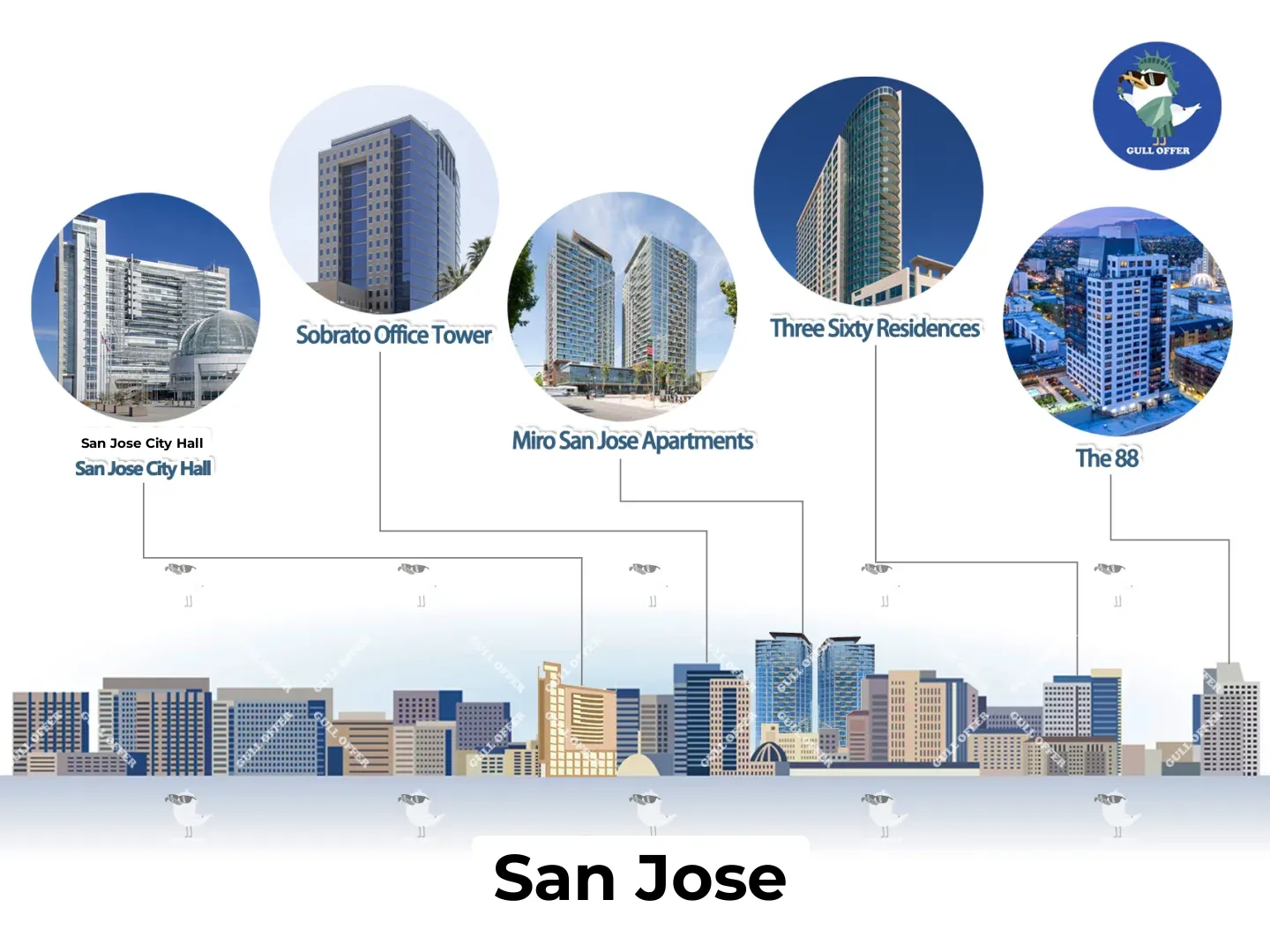 🇺🇸 Exploring Major US City Skylines 🏙️ with Landmarks 📍 Part 2