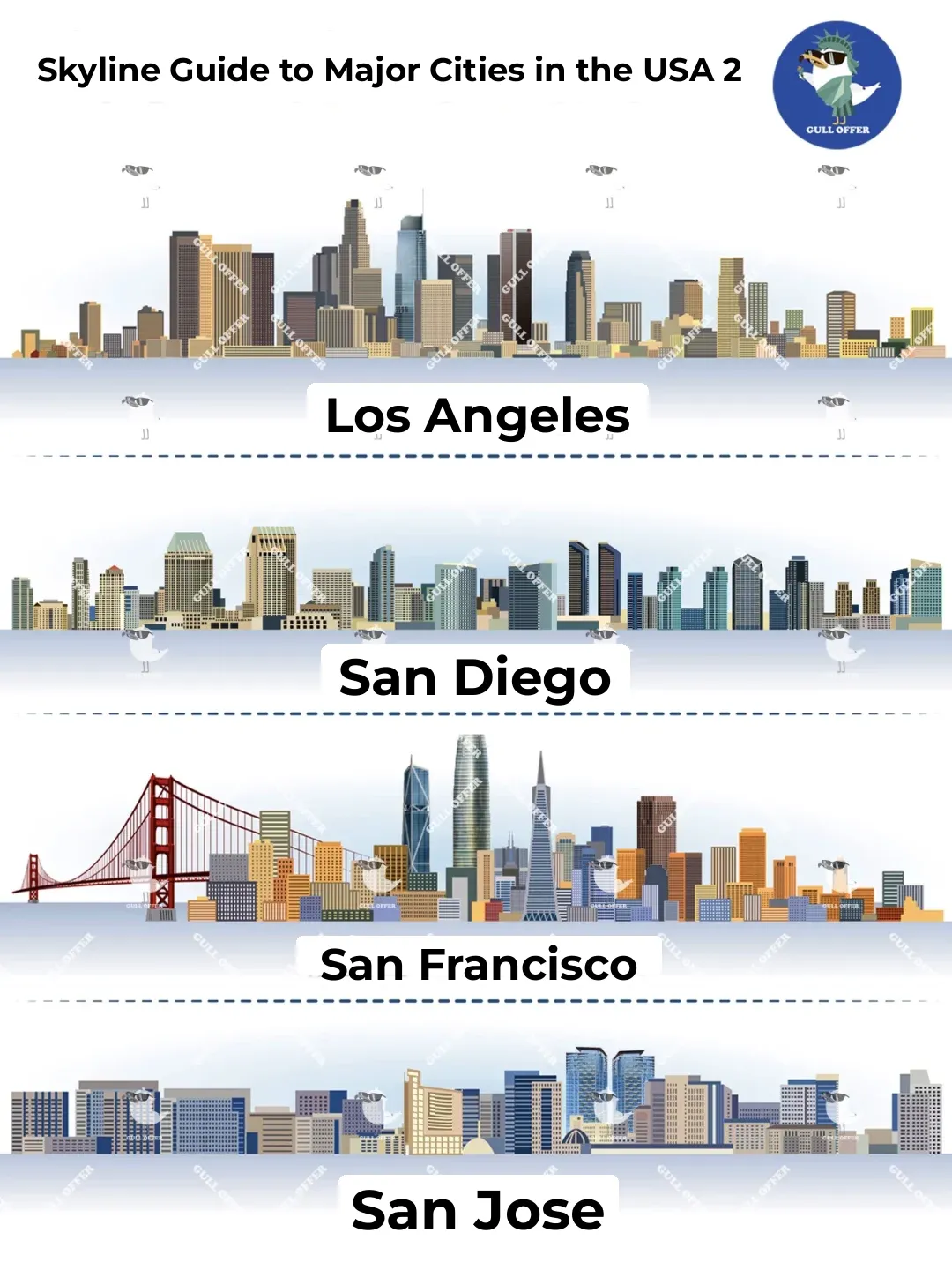 🇺🇸 Exploring Major US City Skylines 🏙️ with Landmarks 📍 Part 2